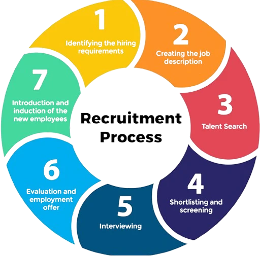 Hiring Journey Infographic